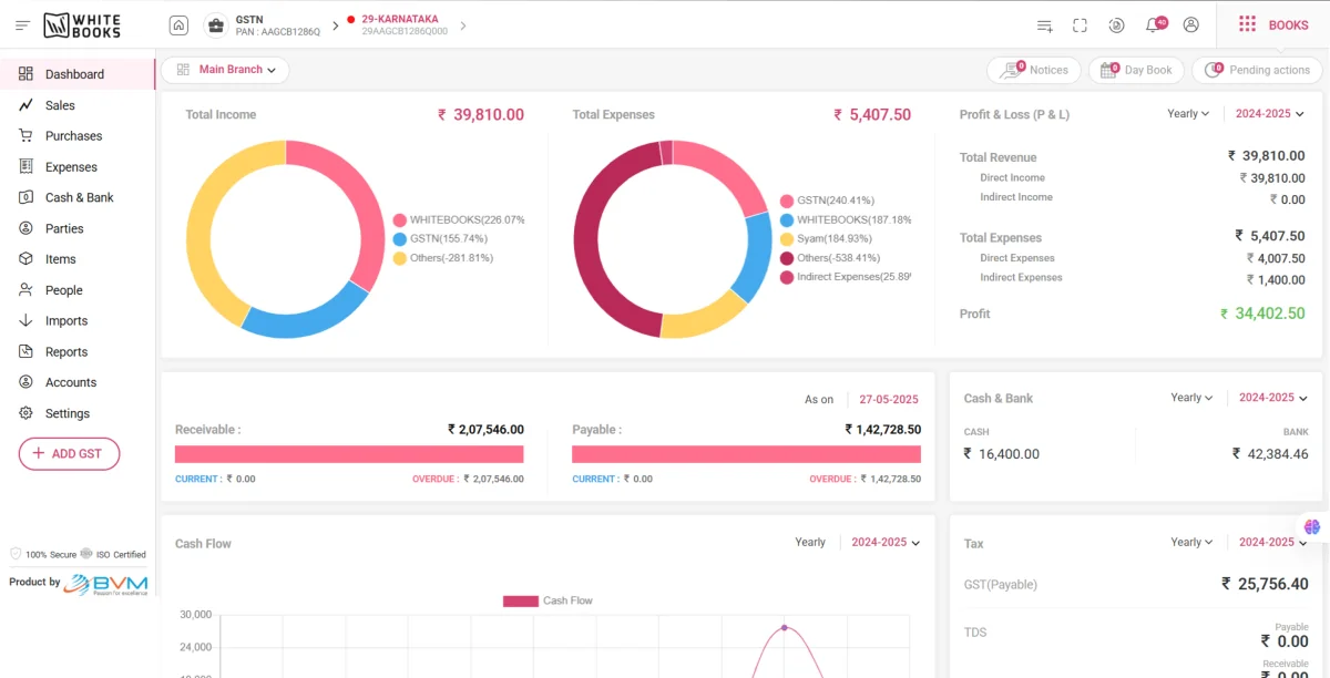 WhiteBooks accounting software dashboard